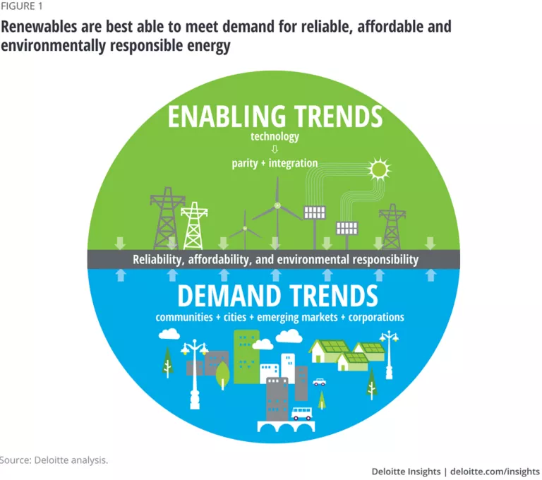 global-renewable-energy-trends