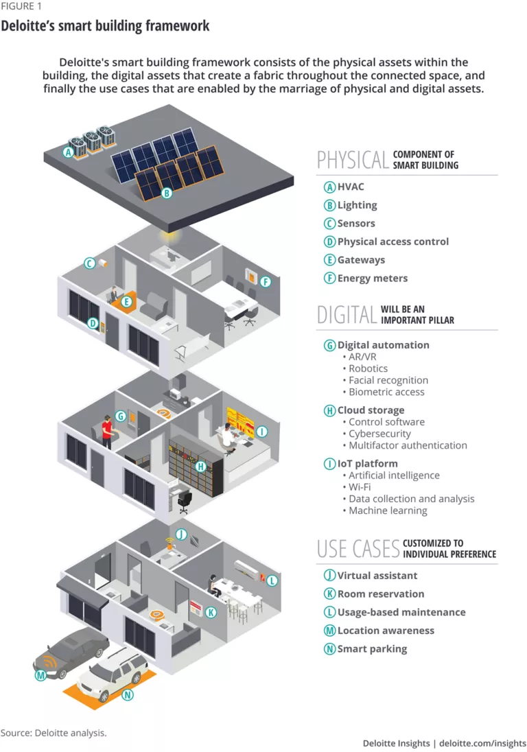 smart-buildings-for-people-centered-digital-workplaces