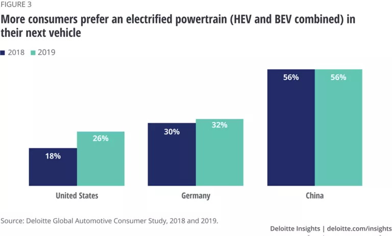 Vehicle electrification strategies for the global automotive industry