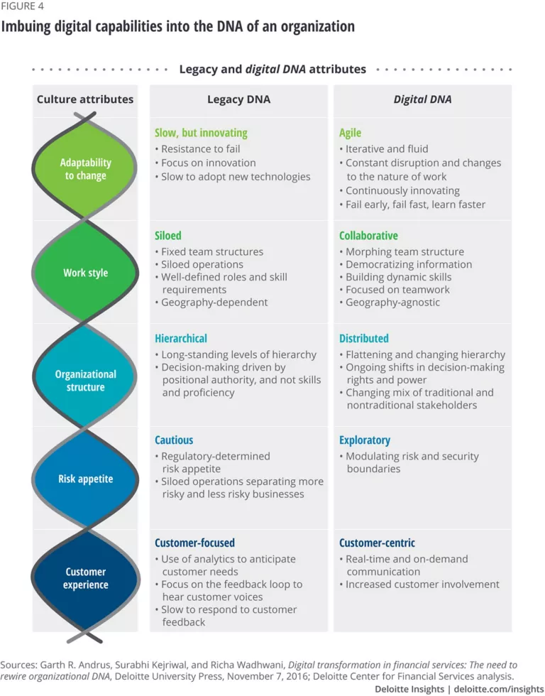The future of commercial real estate Deloitte Insights