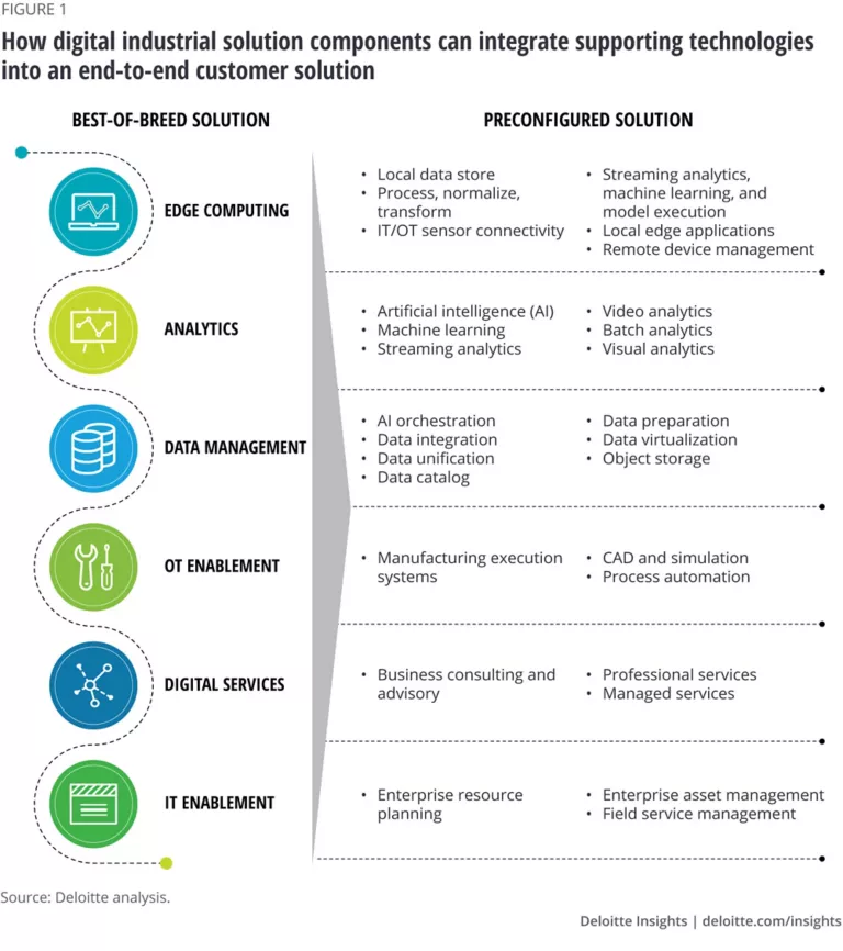 business-ecosystem-strategy