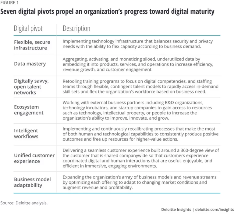 2020 Digital transformation survey