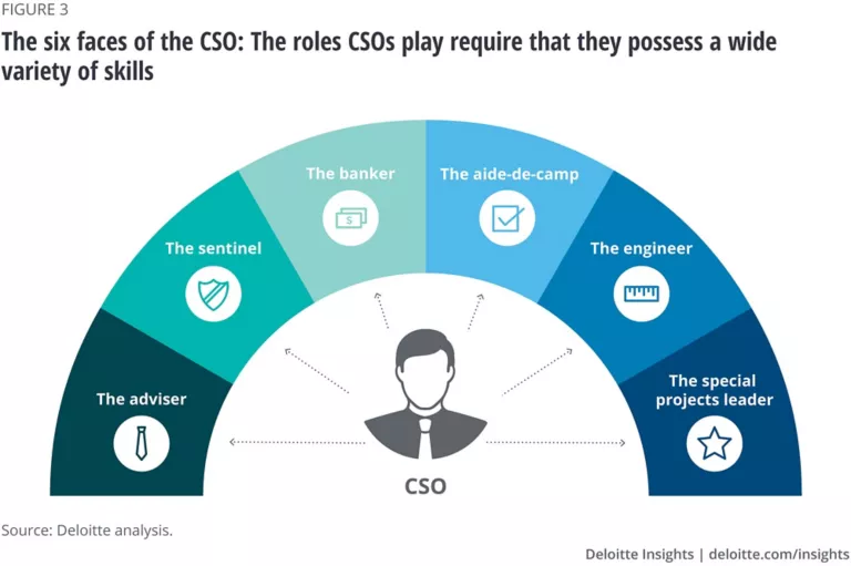 2020 Chief Strategy Officer Survey Deloitte Insights 8679