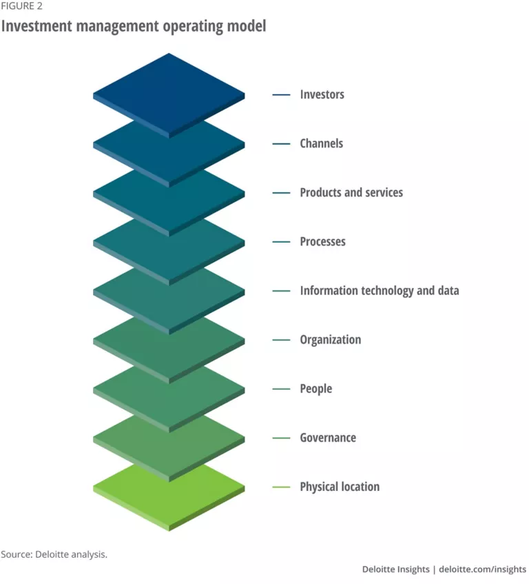 5 resilient leader qualities for investment managers | Deloitte Insights