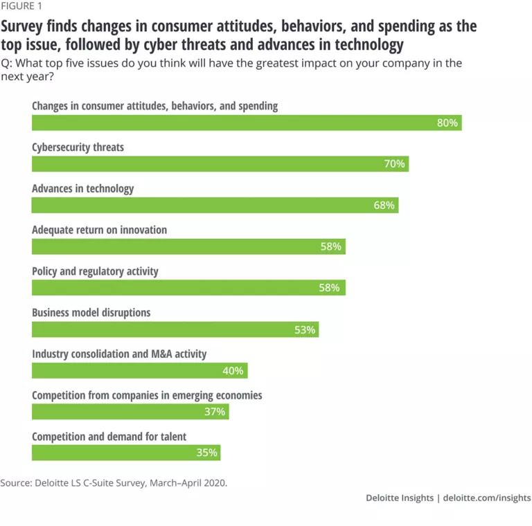 Pharmaceutical industry trends