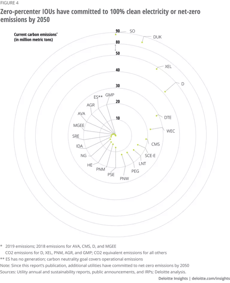 Decoding Decarbonization: A Utility Handbook – MMKB