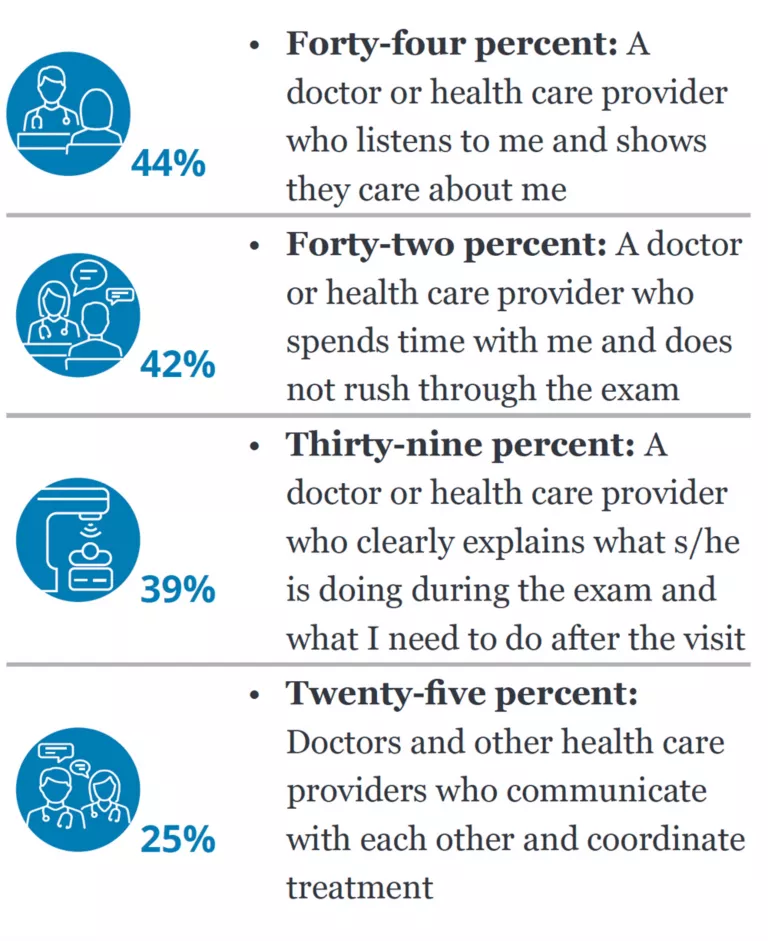 2020 Health care consumer survey consumer health trends Deloitte