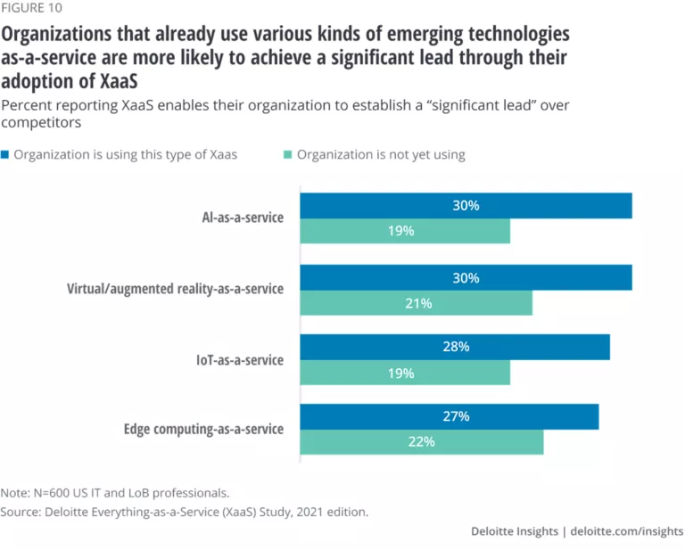 Enterprise IT as a service Deloitte Insights