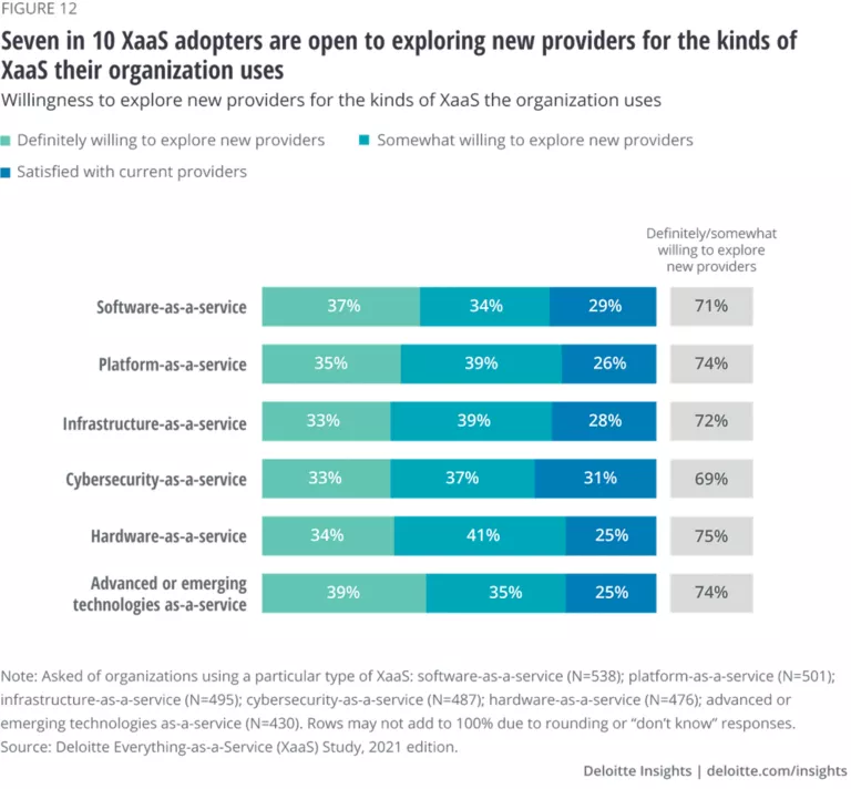 Enterprise IT as a service Deloitte Insights