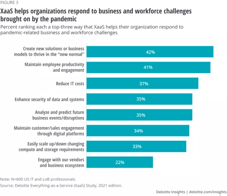 Enterprise IT as a service | Deloitte Insights