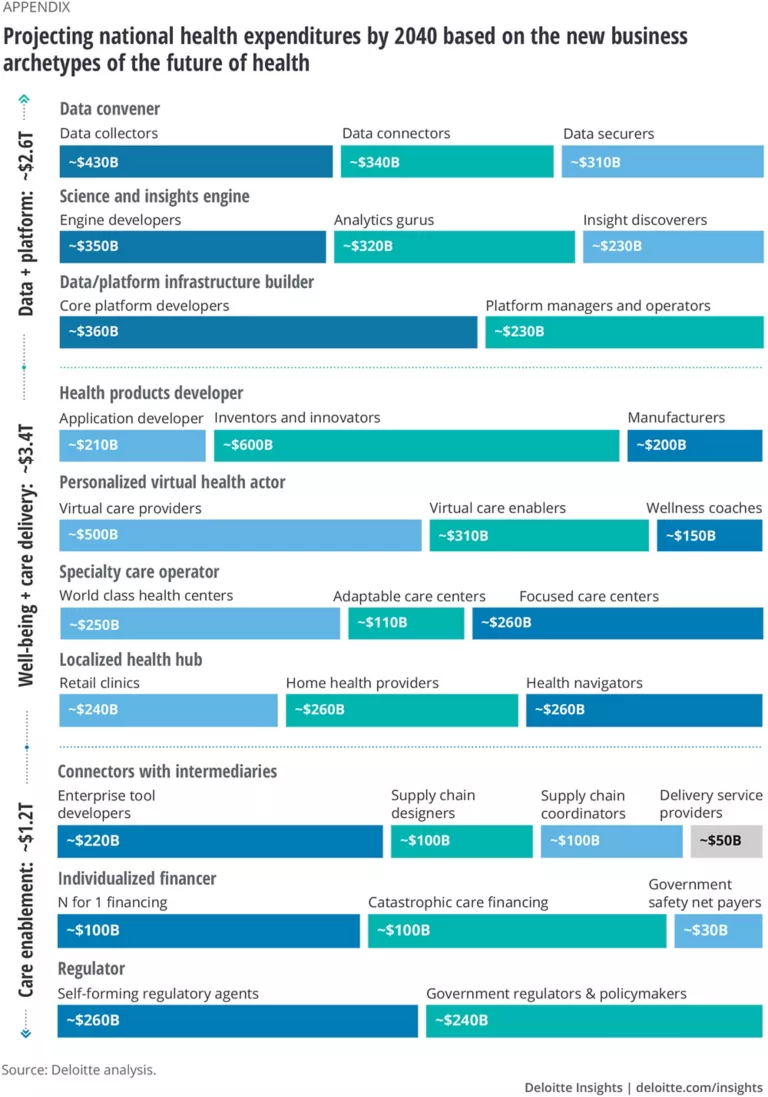 The future of health care spending Deloitte Insights