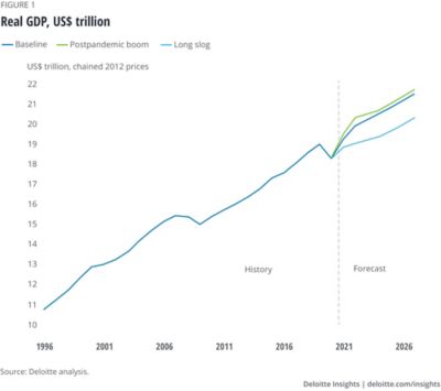 US Economic Forecast Q1 2021 | Deloitte Insights