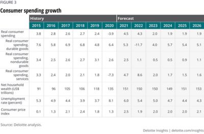 US Economic Forecast Q1 2021 | Deloitte Insights