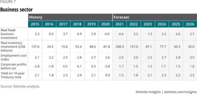 US Economic Forecast Q1 2021 | Deloitte Insights