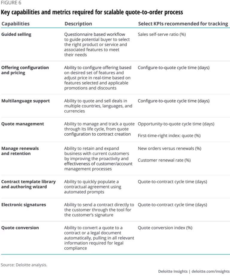 Industry 4.0 technologies | Deloitte Insights