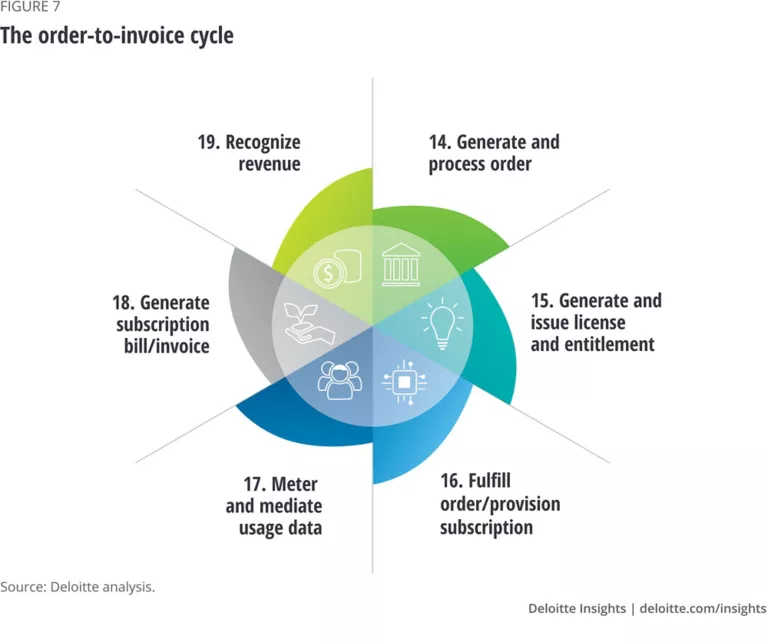 Industry 4.0 technologies | Deloitte Insights