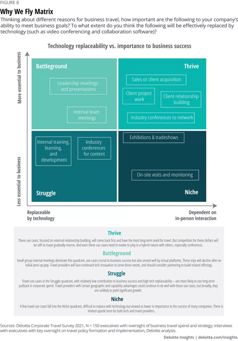 deloitte business travel advantage