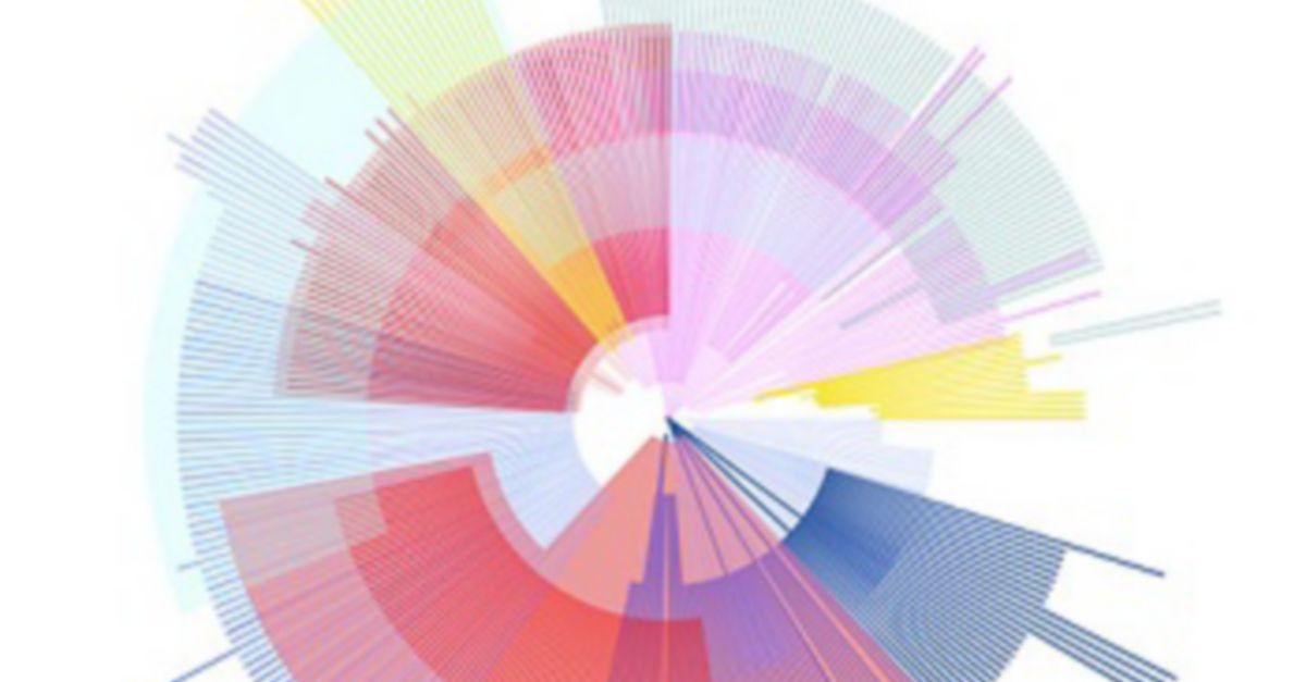 European CFO Survey Spring 2021 Deloitte Italy