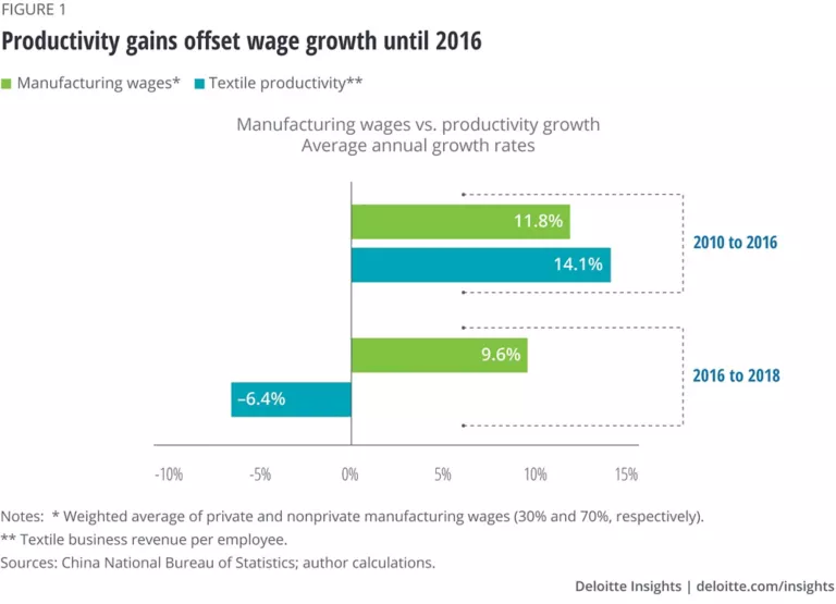 China's disruption in global supply chains Deloitte Insights