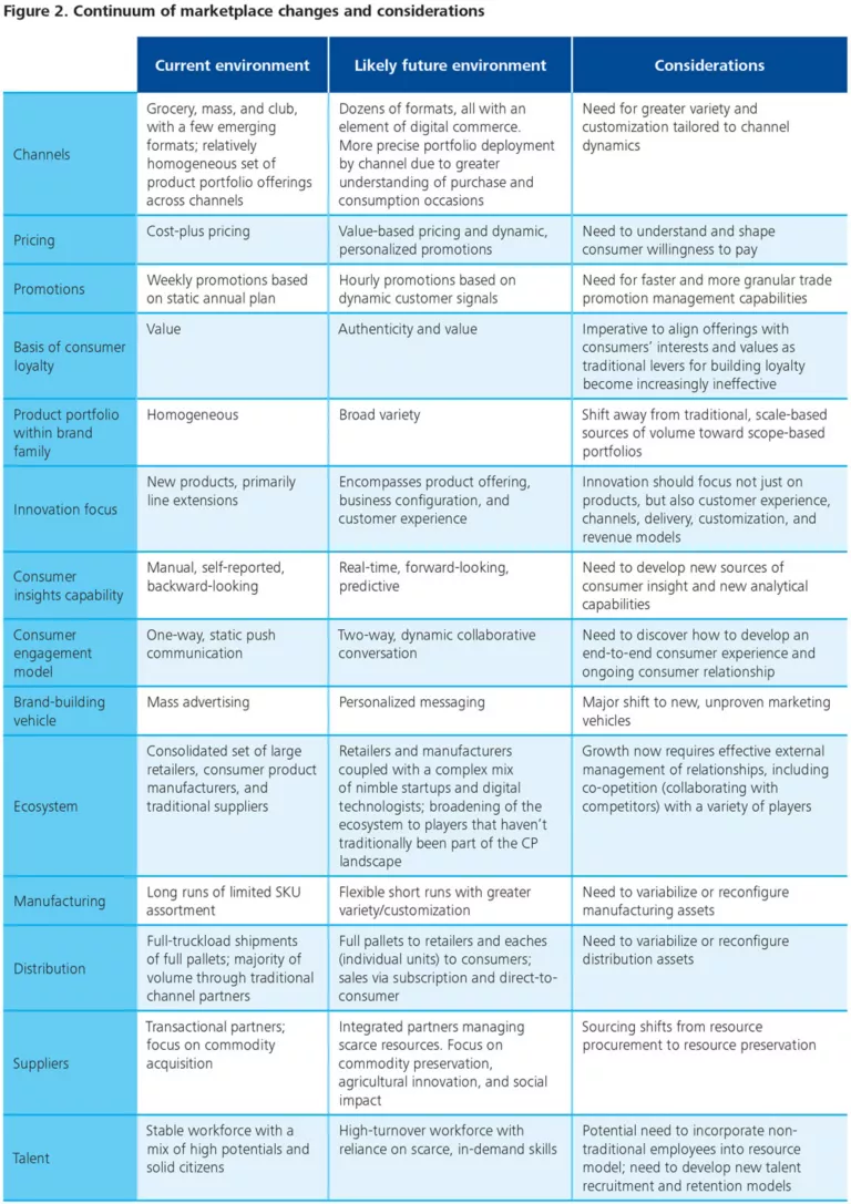 Consumer product trends 2020 | Deloitte Insights