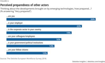 Upskilling The Workforce In The EU For The Future Of Work