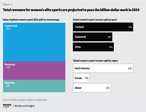 What does 2022 hold for women's sport? - SportsPro