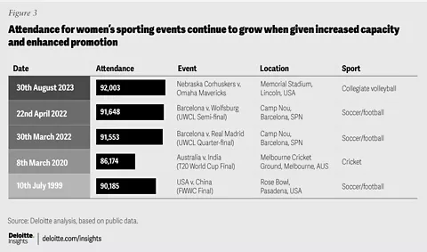 Mujeres en el deporte – Sports Value