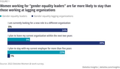 Women In The Workplace | Deloitte Insights