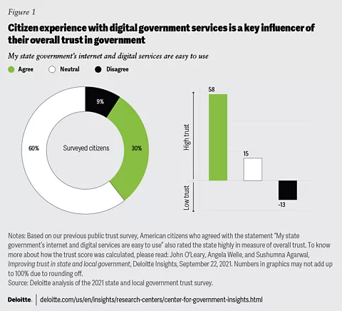 Why LTK Chose Deloitte Digital as Its First AOR