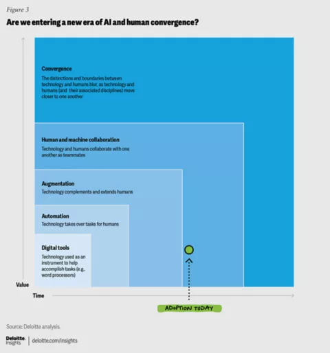 Are We Entering a New Era of Hyper-Digital Finance? Discover Now