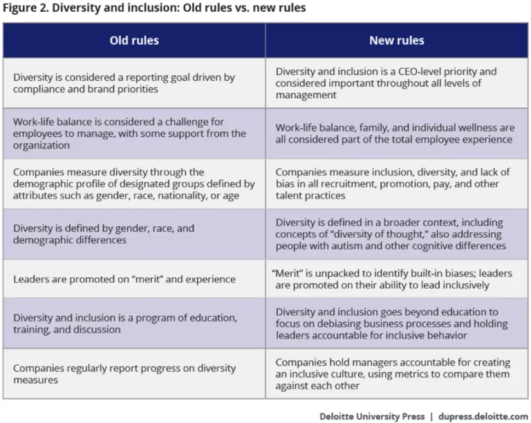 Diversity and inclusion at the workplace