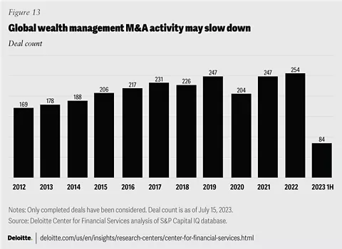 2024 banking industry outlook