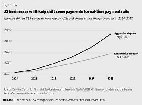 2024 banking industry outlook