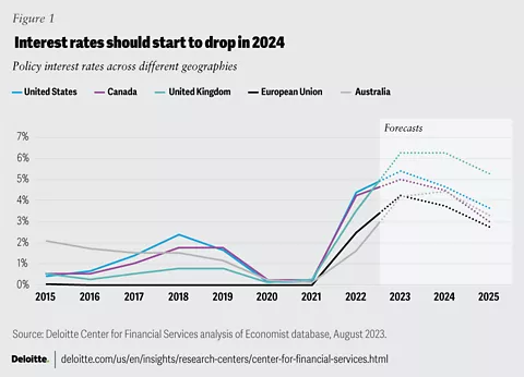 Chart: U.S. Travel Industry Set To Lose Over $500 Billion In 2020