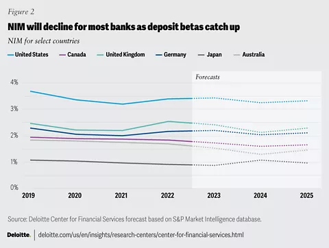 2024 banking industry outlook