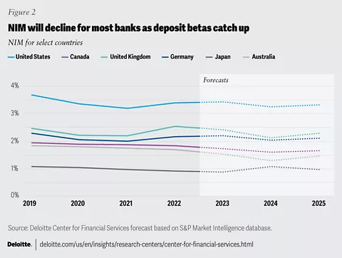 World's Best Banks 2022 - Global Finance Magazine