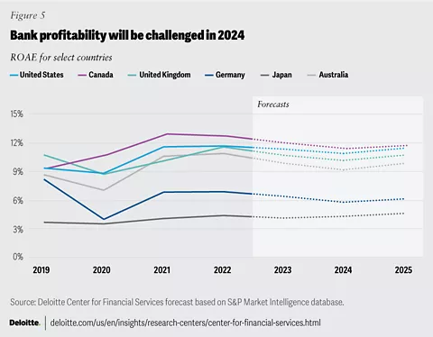 Open a Bank Account in Germany - The Guide for 2023