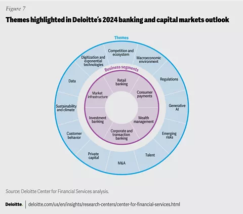 Financial Industry Insights