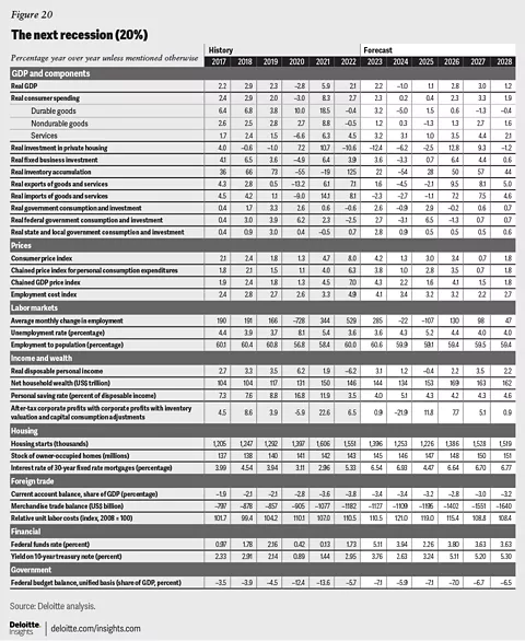 Official 2009 Edexcel Grade Boundaries - Page 2 - The Student Room