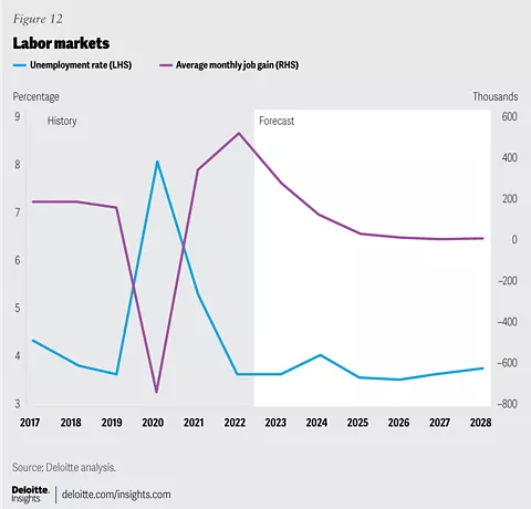 US applications for unemployment benefits fall again as job market