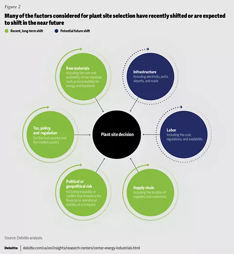 Availability of substitutes offers stiff competition in modified