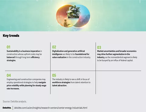 Sustainable development and standards: the construction industry