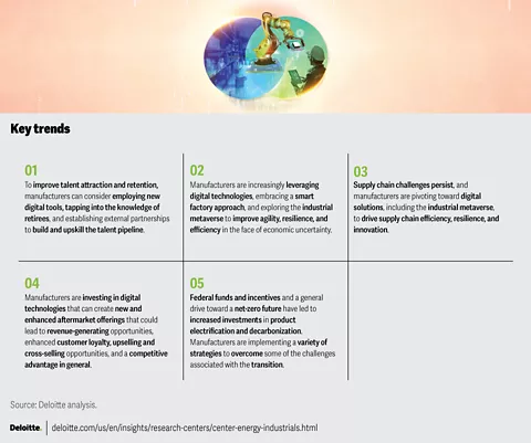 https://assets.deloitte.com/is/image/deloitte/US176802_Key-takeaways?$Responsive$&fmt=webp&fit=stretch,1&wid=480&dpr=off