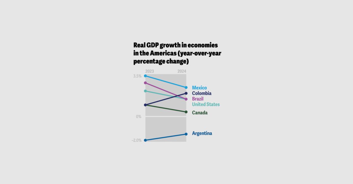 Global economic outlook 2024