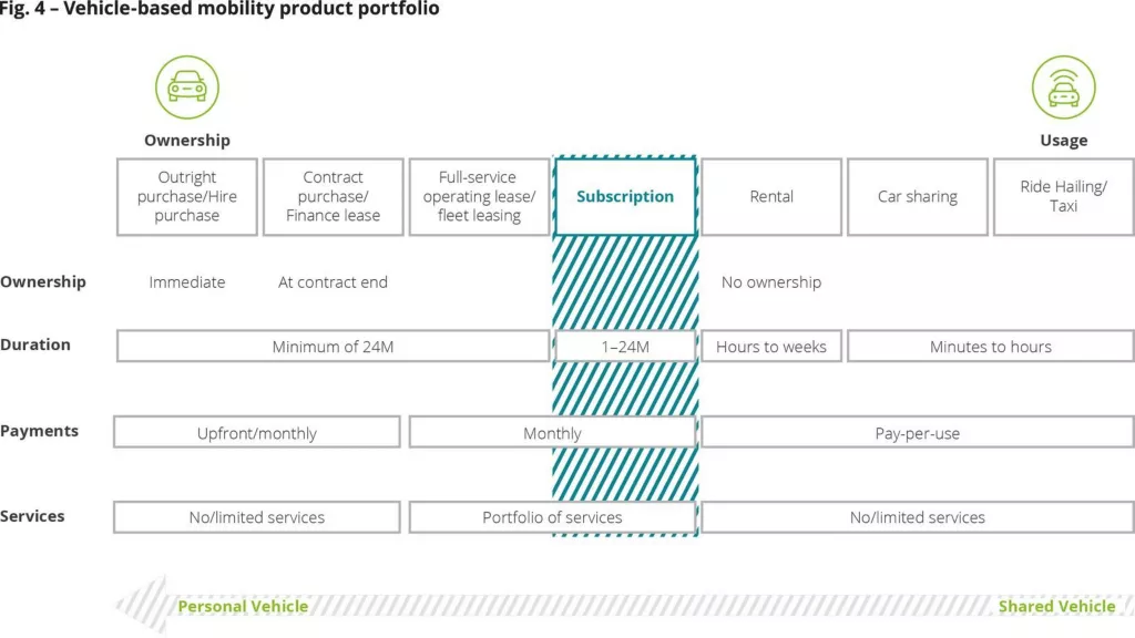 VehicleasaService Deloitte Global