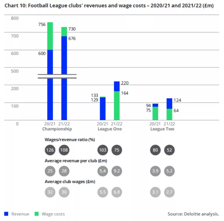 Annual Review of Football Finance 2023 Deloitte Global
