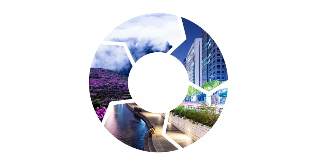 Accelerate to zero: The five-step climate-led transformation framework