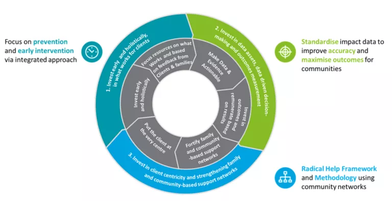 Perpetual Transformation in Social Care - Consulting blog | Deloitte ...