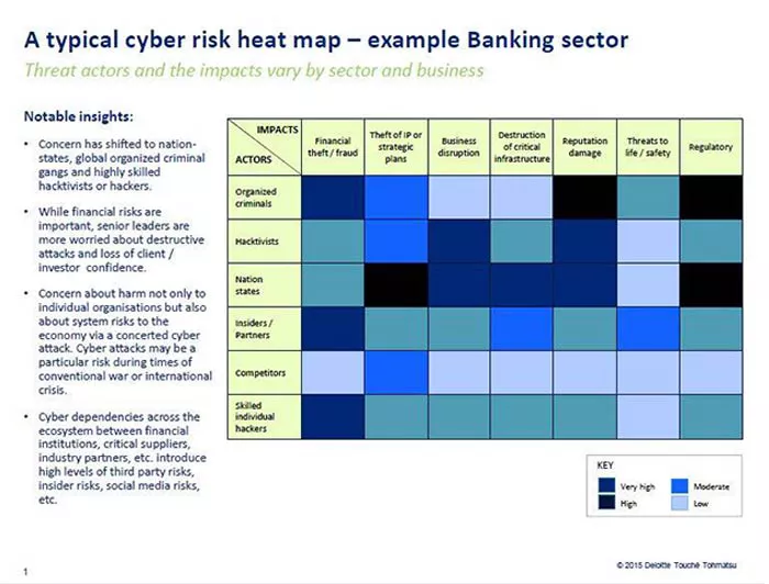 Winning the cyber risk battle | Deloitte Australia | Financial Services