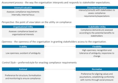 Culture Of (and Beyond) Compliance | Deloitte Australia